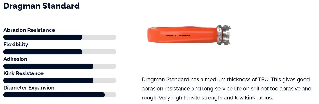 Dragman standard ominaisuudet.webp