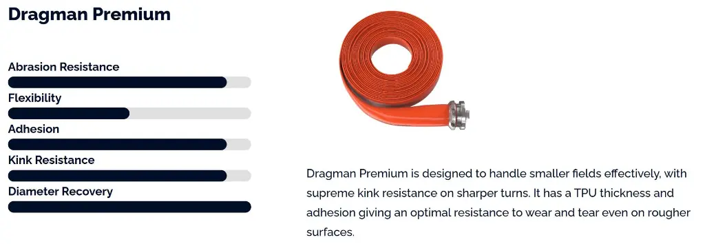 Dragman premium ominaisuudet.webp